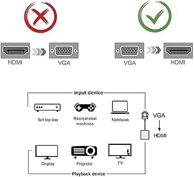 VGA to HDMI Converter Adapter 1080P (Male to Female) for Computer, Desktop, Laptop, PC, Monitor, Projector VGA to HDMI Converter Adapter 1080P (Male to Female) for Computer, Desktop, Laptop, PC, Monitor, Projector