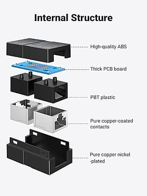 2307SR-03-06 Lan Rj45 coupler 2307SR-03-06 Lan Rj45 coupler